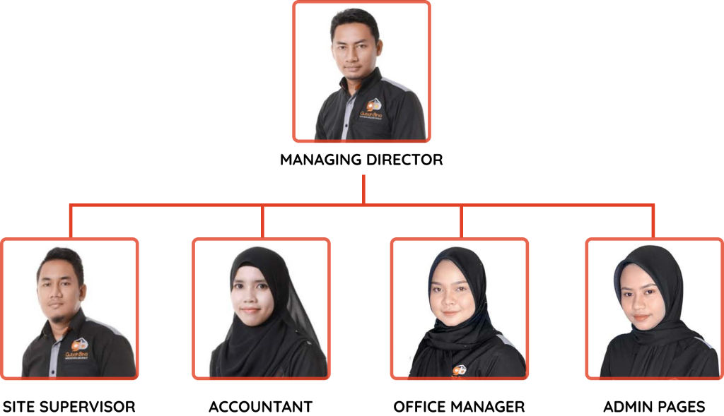 Team pengurusan gubah bine