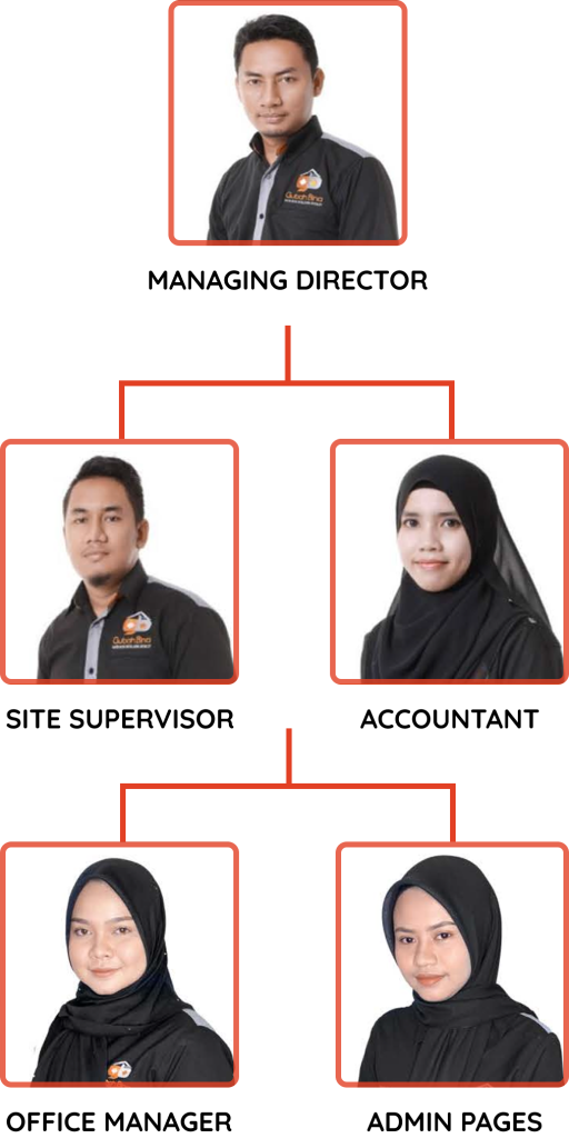 Team pengurusan mobiel
